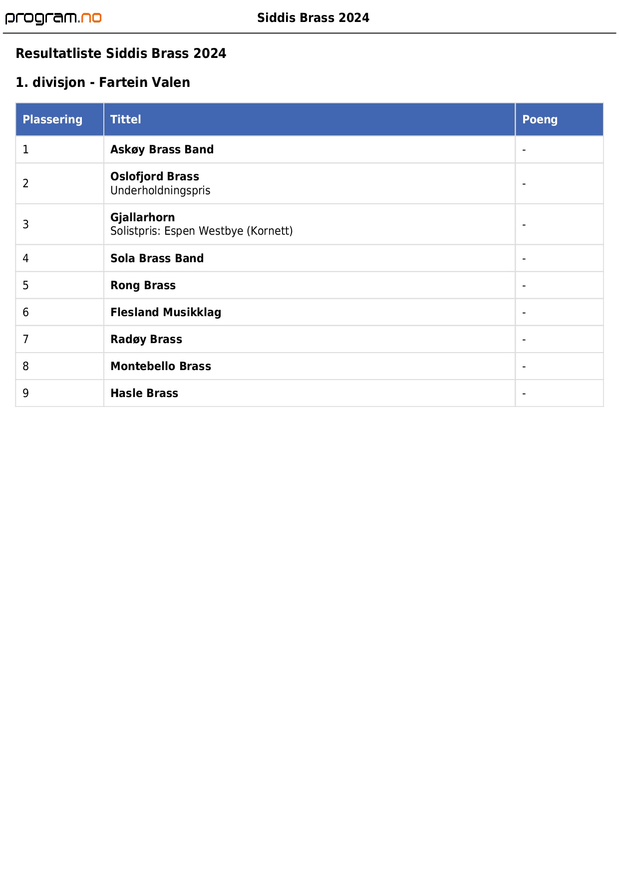 Resultater Siddis Brass 2024-0002